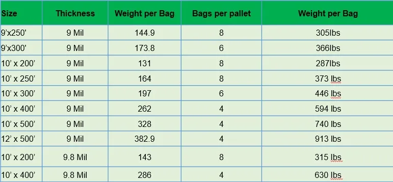 Plastic silage silo agriculture storage bags corn silage bagging silo grain sleeve bag