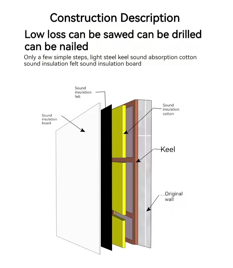 Enhanced Soundproofing Solutions Damping Material Panels for Offices Cinemas Bars and Indoor Space