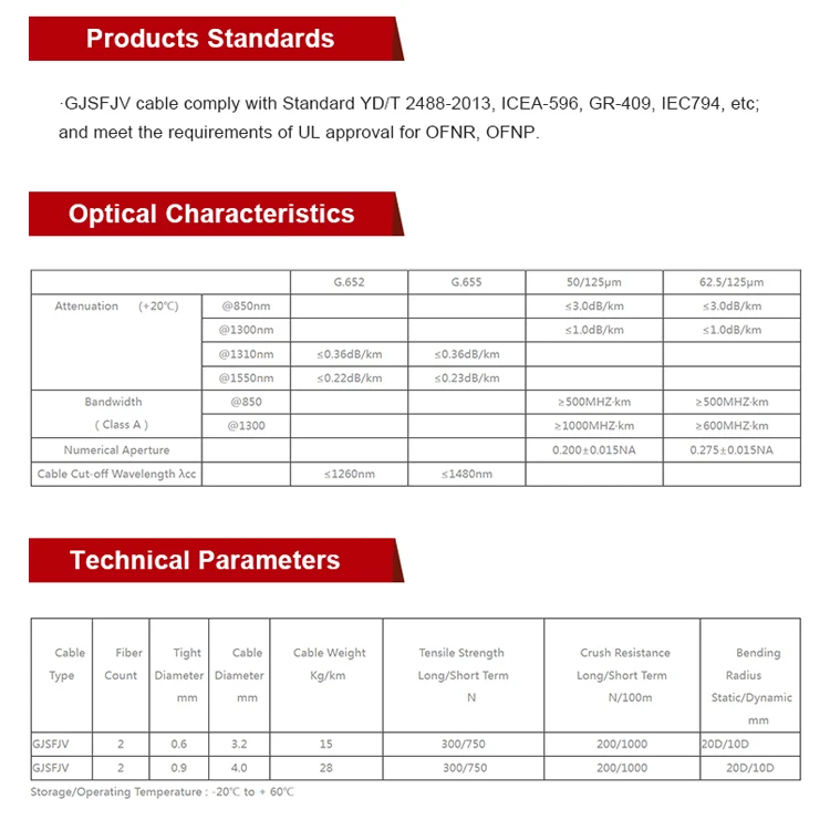 Shenzhen Hanxin 20 years communication cables ODM factory  0.9mm indoor 2 core armoured fiber optical cable