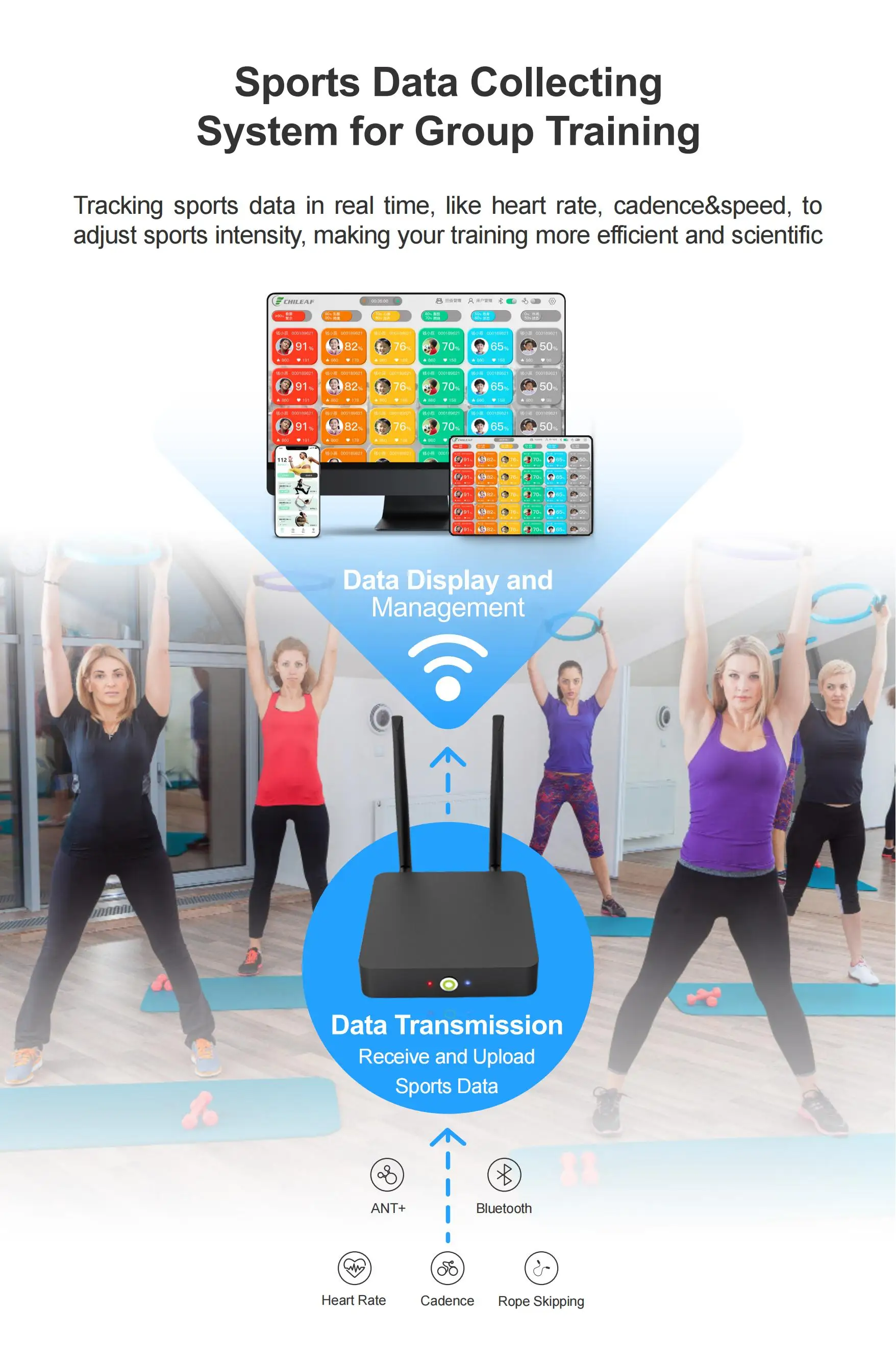 Wifi Bluetooth ANT + Heart Rate Data Receiver Fitness Intelligent HUB Collection CL900 for Group Training Sport