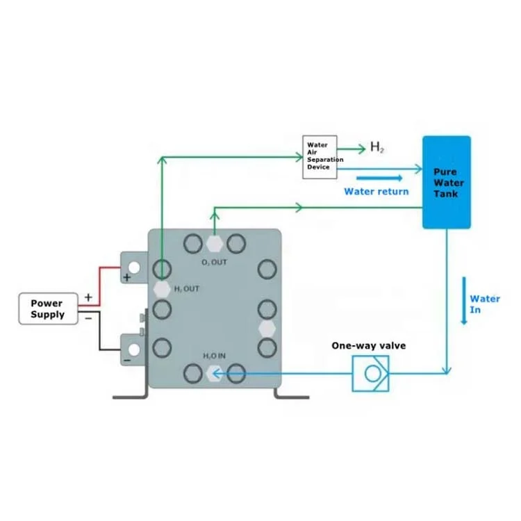 Pem электролизер водородный промышленный энергетический водяной Газовый Генератор