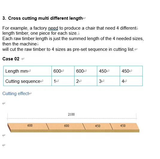 Полностью автоматическая оптимизированная поперечная пила с ЧПУ