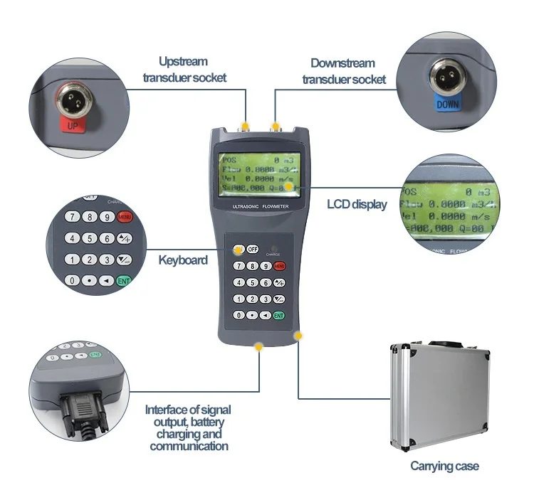 Industrial Clamp On Liquid Water Handheld Portable Battery Powered Dn20 Ultrasonic Flow Water Meter