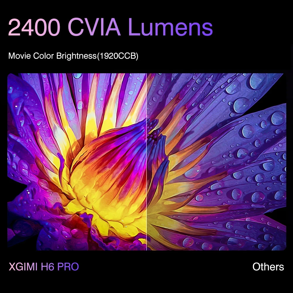 XGIMI H6 Pro 4K Laser Projector 2400CVIA Lumens WIFI 4+64GB  Vision 3D Android Smart Home Cinema 4k Laser projector