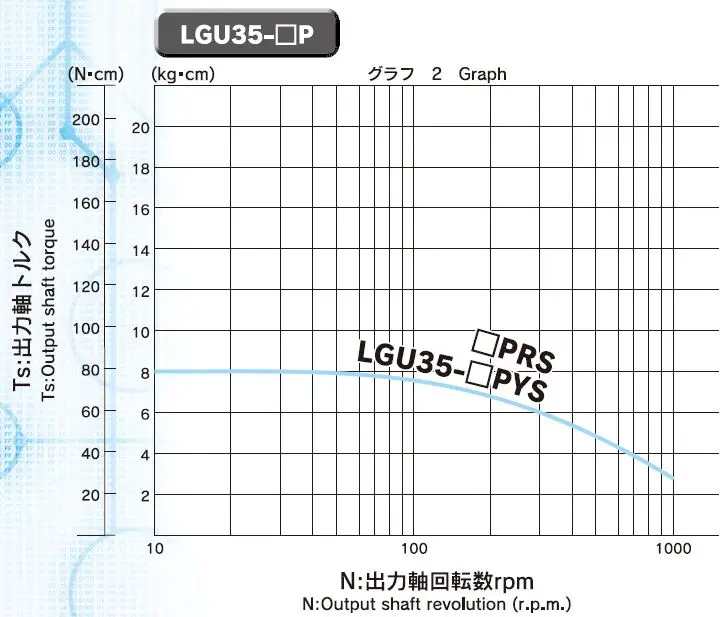 Torque amplifier speed reducer internal spur  planetary gear shift
