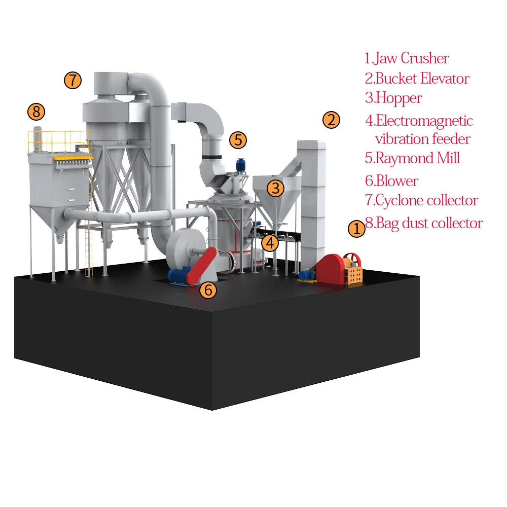 GK1700 Raymond Mill Talc Raymond Powder Grinding Machine Electric Motor Grinding Mill Grinding And Milling Machine