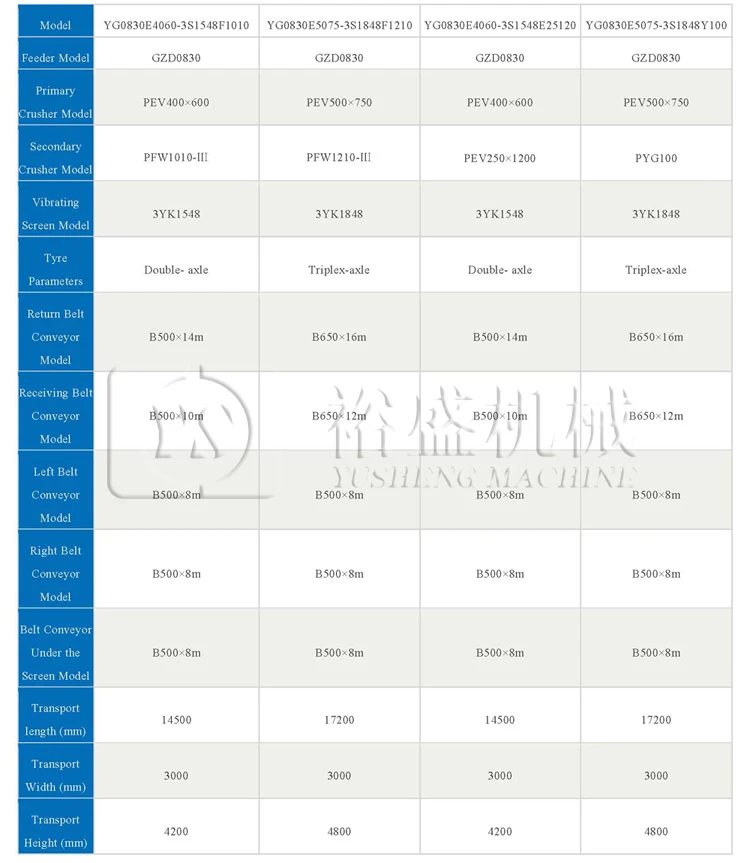 mobile crusher_parameter