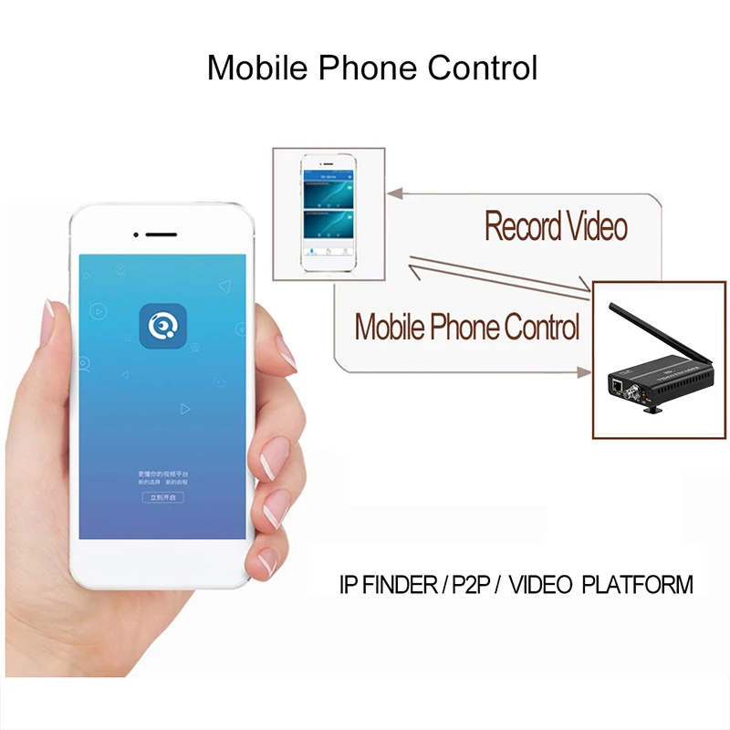 Haiwei H8114W Factory Supply h264 sdi to ip wifi video encoder for facebook youtube live streaming video conference and