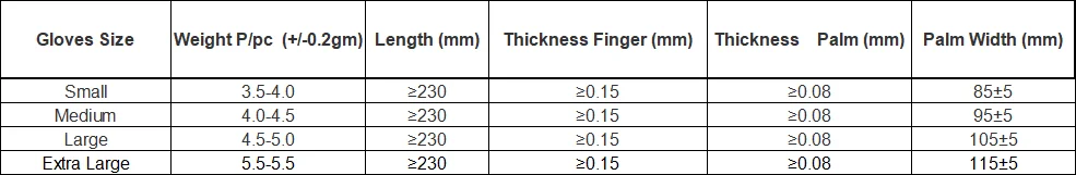 9 inch Nitrile sizes