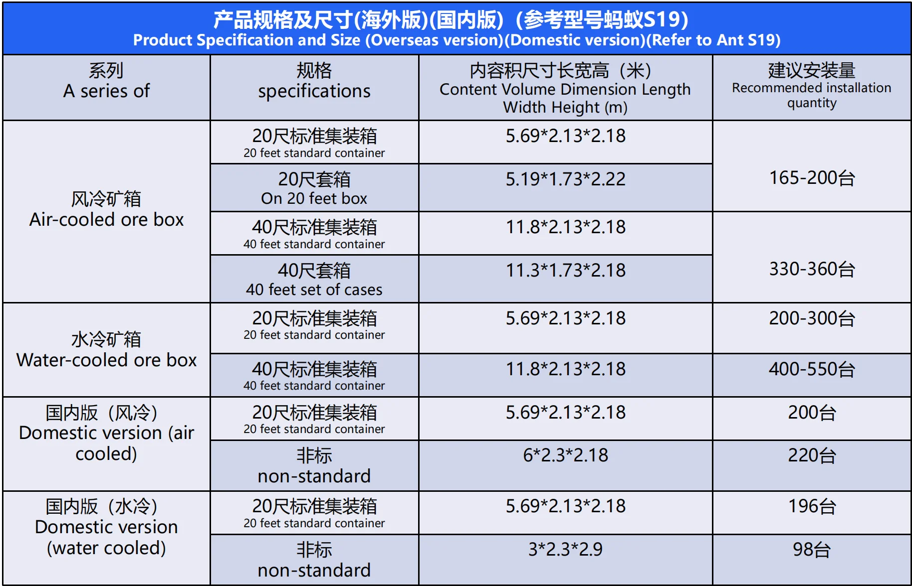 Crypto Immersion Mobile to Minipod Cooling Fans For Water-Cooled mining farm container