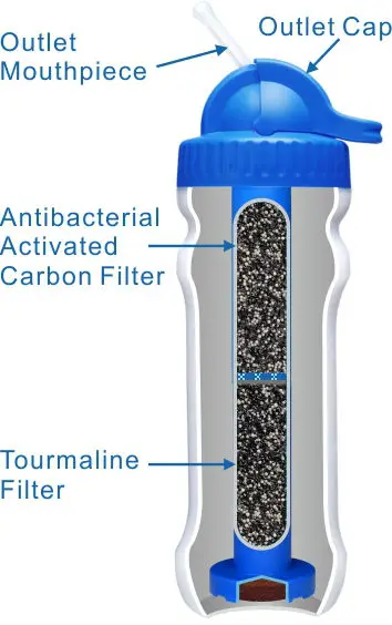 Diercon Hot Sales Outdoor Drinking Direct Water Bottle Personal Activated Carbon Water Purifier Bottle for Daily Water (PB02)