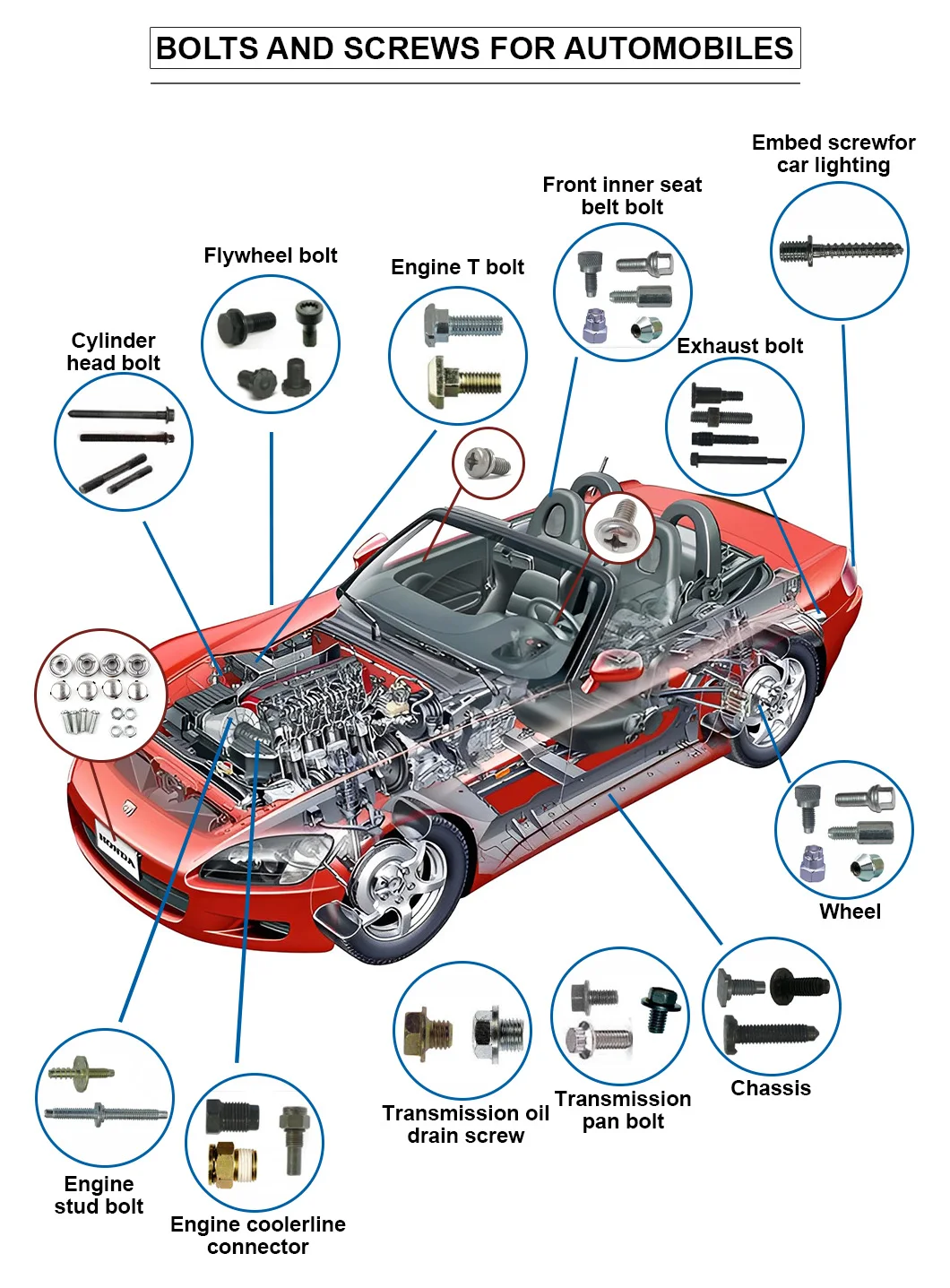 M6 M8 M10 M12 M14 M16 M20 stainless steel hex flange bolt a2 a4  flange hex head bolt din6921 hex flange bolt