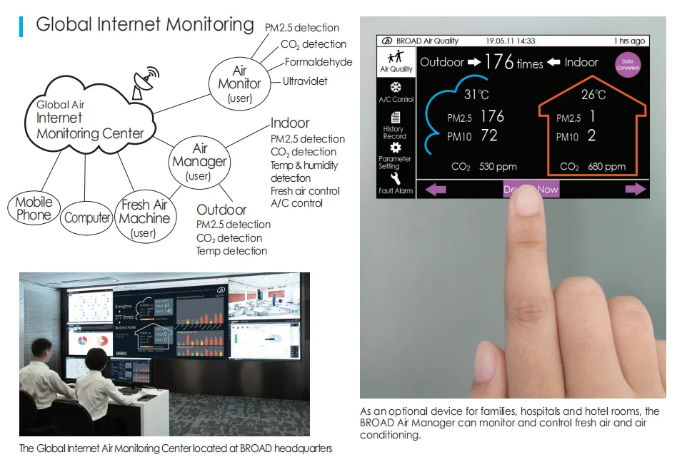 1000m3/h air flow big space wifi connected smart home office mall ceiling mounted erv ventilation systems