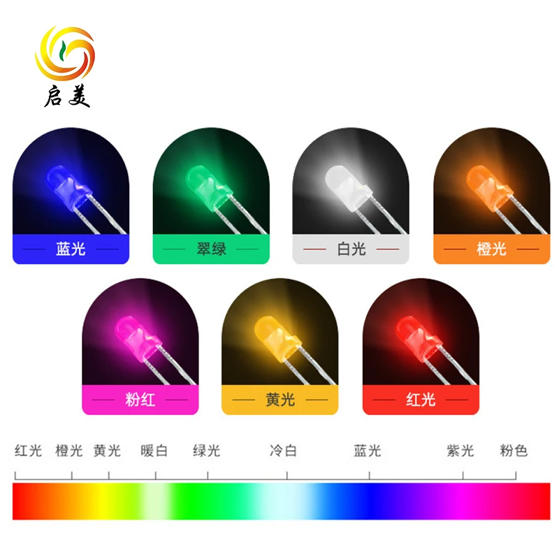 Epistar Chip LED 3mm Dip Lamp for Industrial Lighting Pure Red Blue Pink Green Warm White & RGB UV & IR Diode