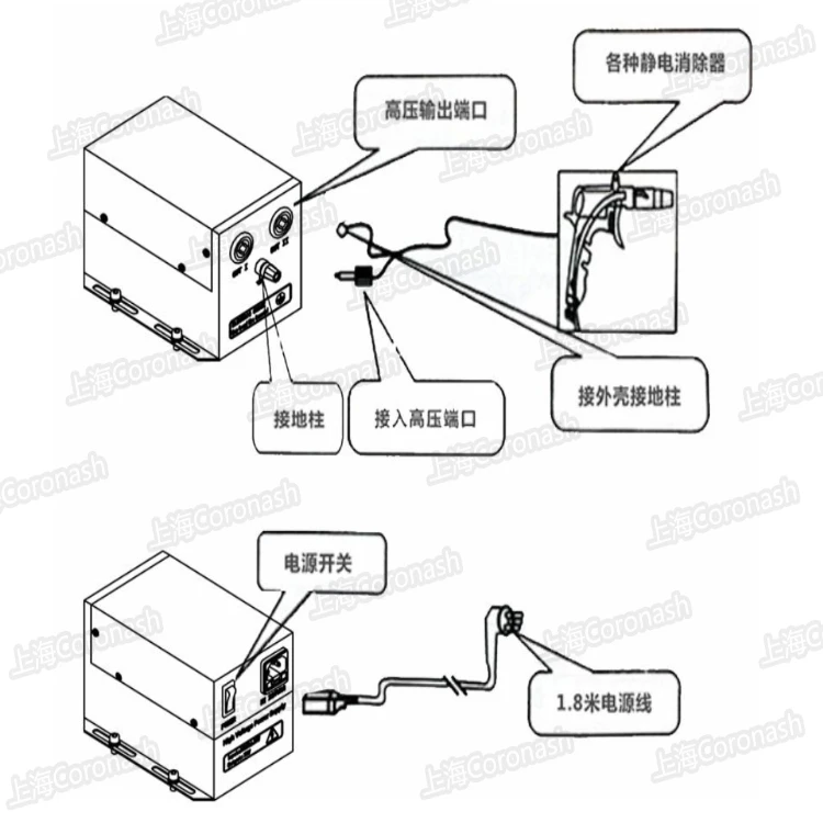 Ionizing Air Snake Removal Fast Static Electrostatic Eliminator