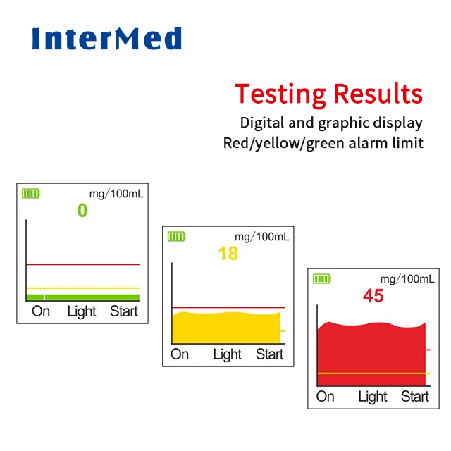 Led Professional Quick Test Wine Detector Breathalyzer Digital Breath Alcohol Tester
