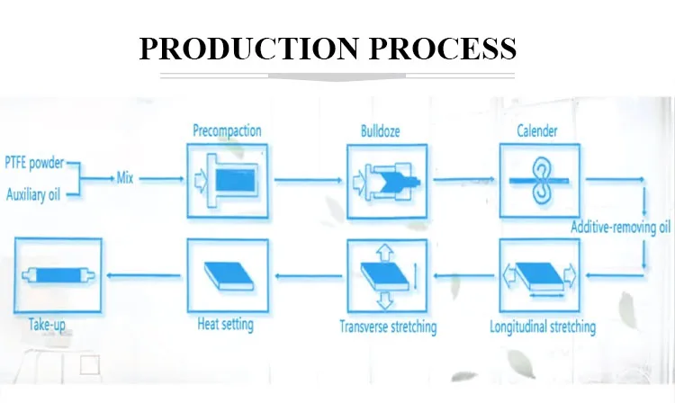 product process.jpg