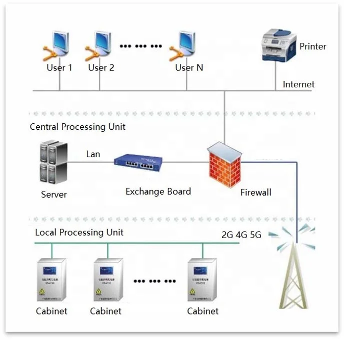 Traffic-flow-based smart LED street lighting for energy optimization-Energy-Efficient Street Light System Use Traffic-Adaptive