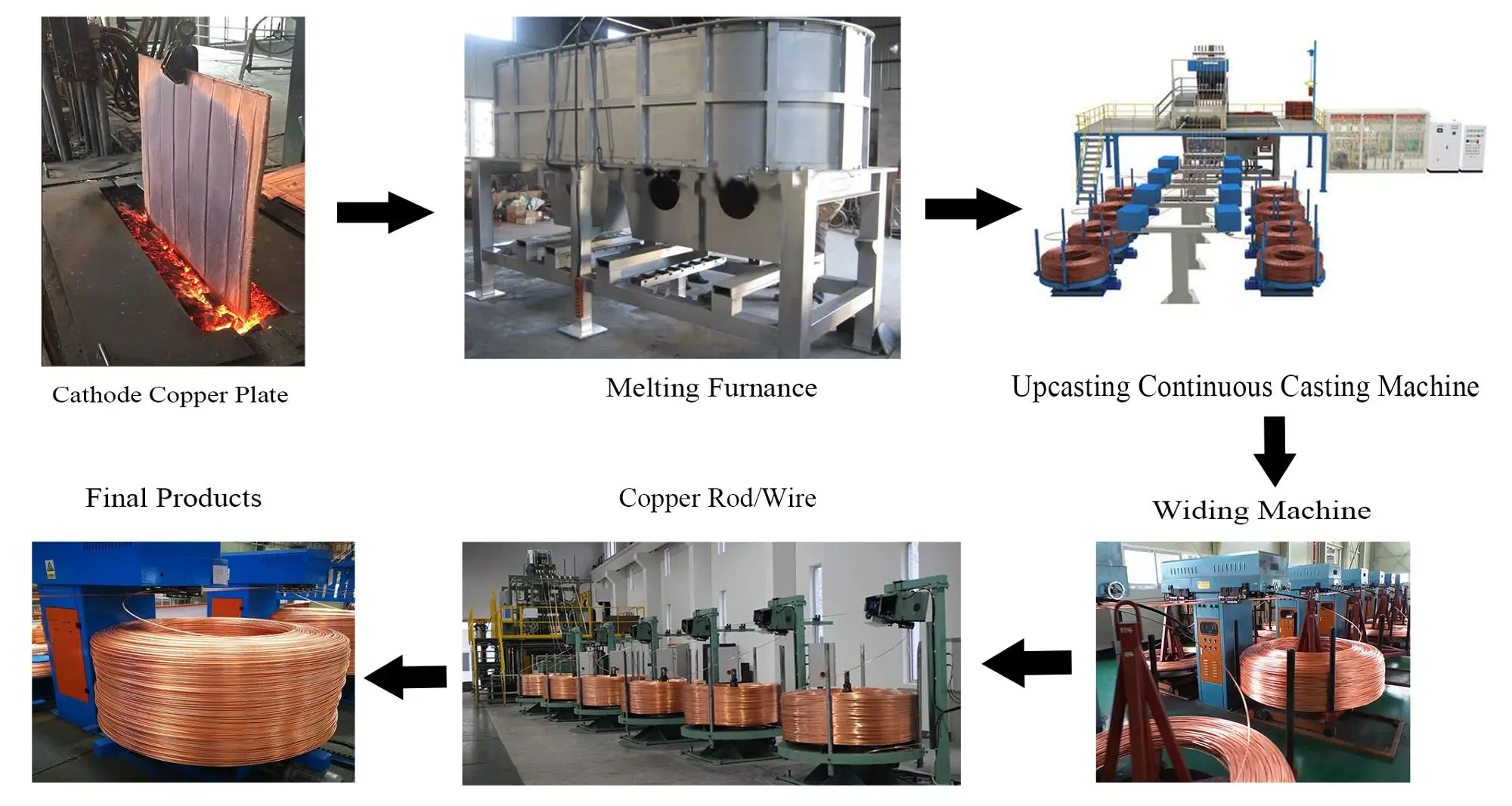 Industrial copper brass recycling melting furnace smelting crucible oven for sale