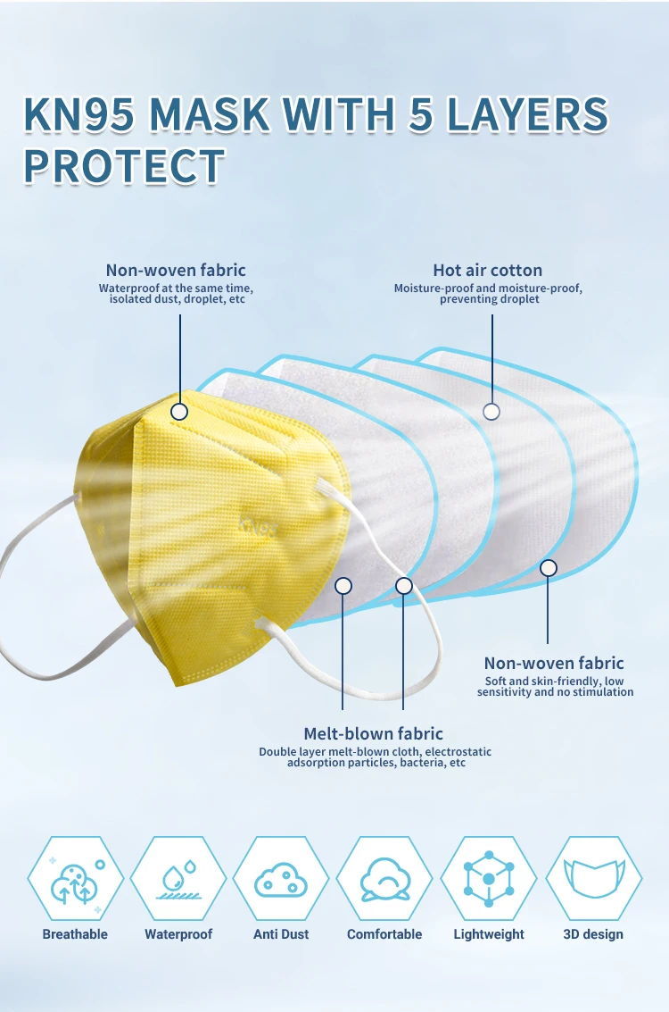 Manufacturer produces mask 3D kn95 reusable mask 5-layer double meltblown filtration is safer for adult