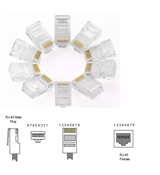 ADP высокое качество низкая цена Cat6 Cat5e RJ45 штекер 3U кристалл штекер/разъем 50 шт. в