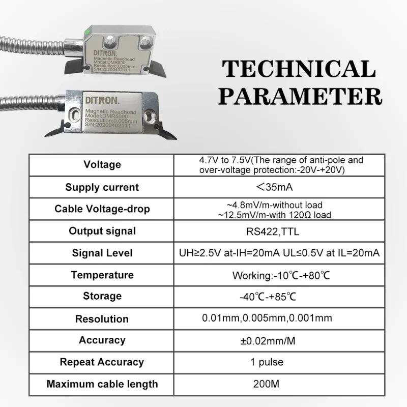Magnetic Scale Parameter