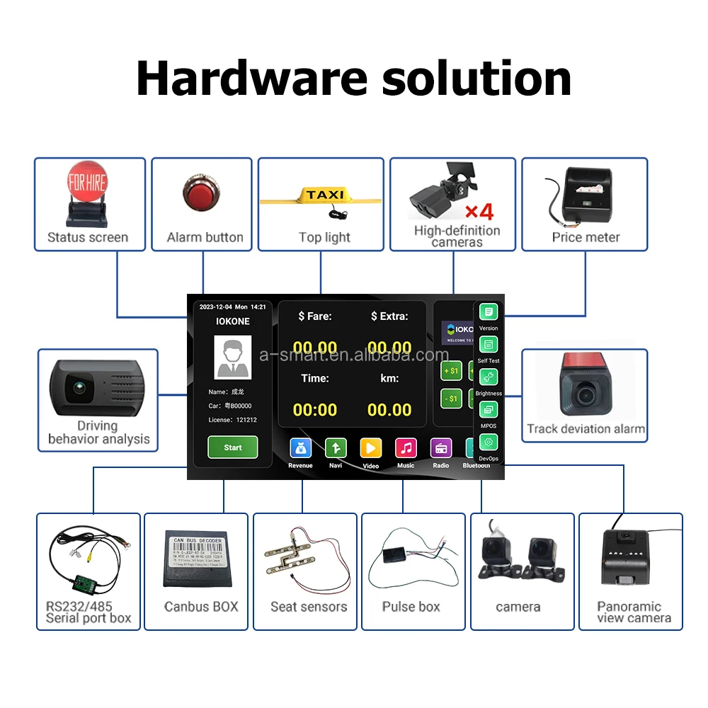 Avanced Qualcomm 7 Inch MDVR 4g GPS Early Warning Device Tachograph Fleet Management System Blind Spot Vehicle