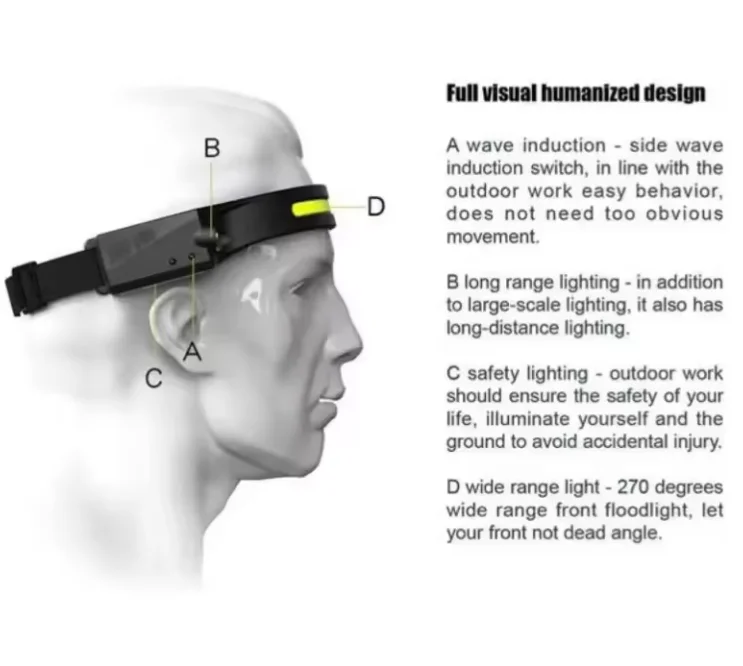 Hot Selling Induction Headlamp Cob Led Head Lamp With Usb Rechargeable Flashlight Head Torch 5 Lighting Modes Head Light