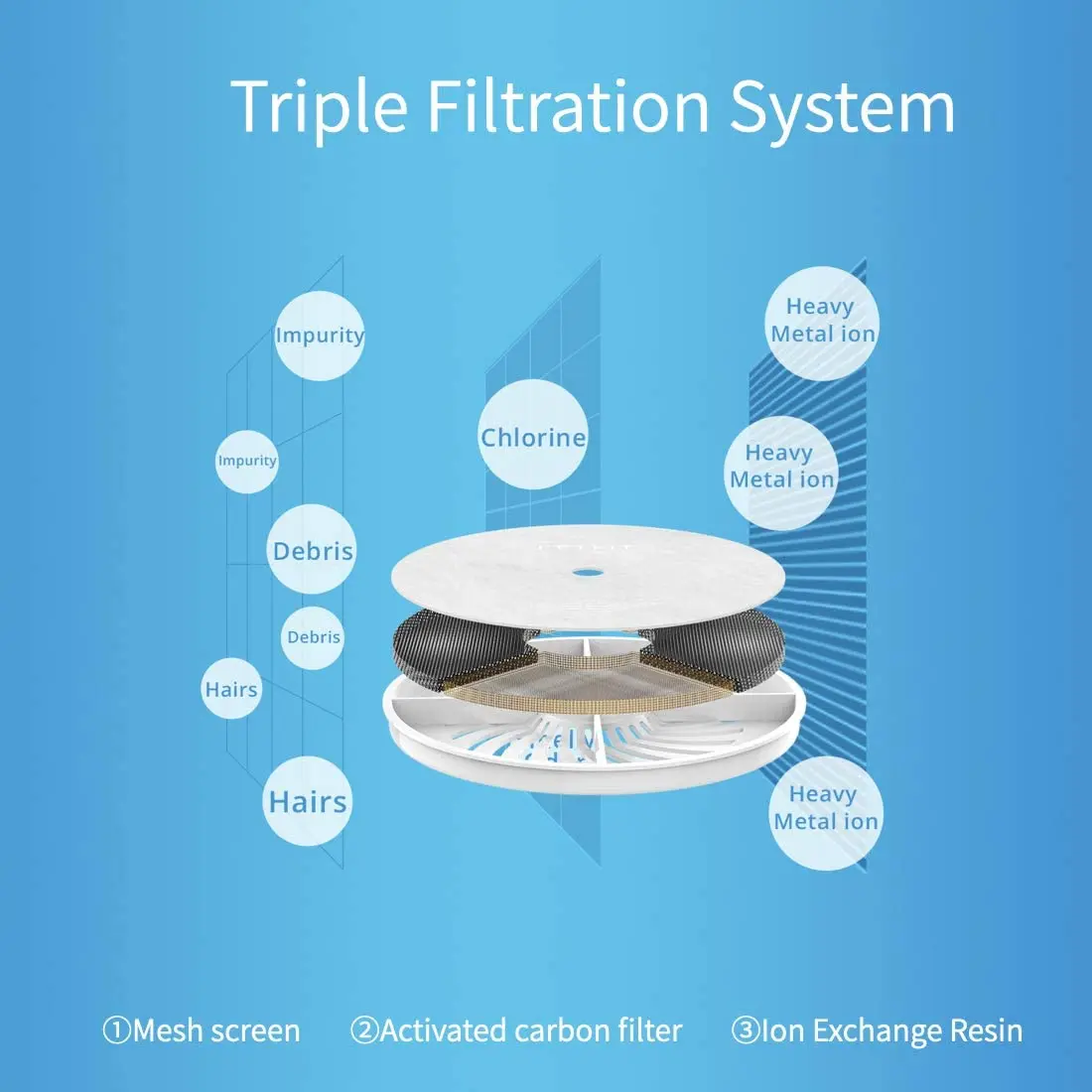 PETKIT EVERSWEET 2S умный автоматический питьевой фонтан для домашних животных с тройной фильтрацией