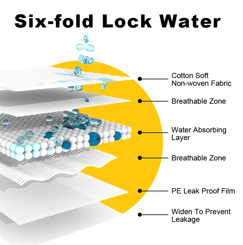 Good for spot absorption,dog diapers disposable