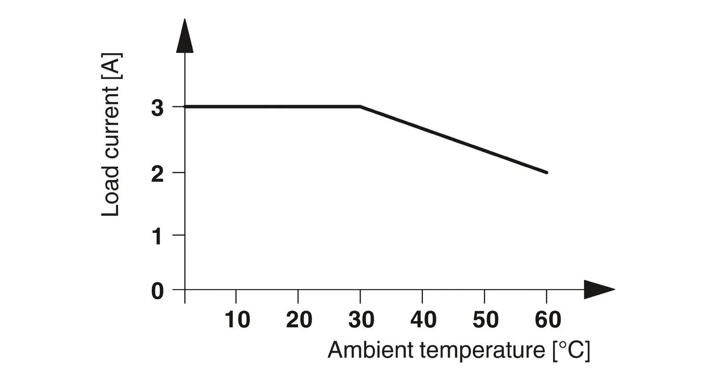 2966634 Original Phoenix Solid-state Relay Module Terminal Block- PLC-OSC- 24DC/ 24DC/ 2 Phoenix Din Rail Electric Relay Module