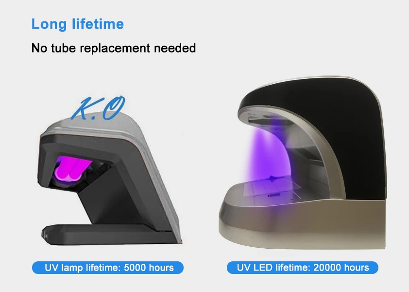 AL-11 Portable LED UV Currency Money Detector Bill Detector Suitable for all currencies in the world