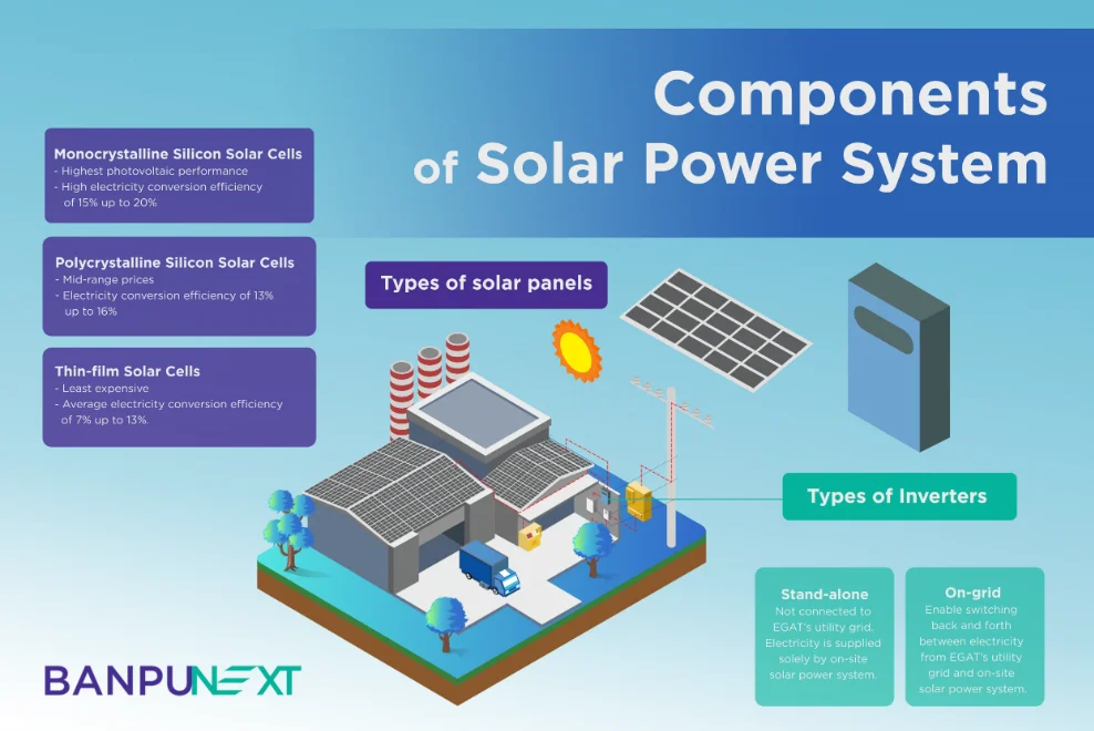Power System 500Kw 1MW 5MW 10MW 100kw Solar System Manufacturing Solar Pv Energy