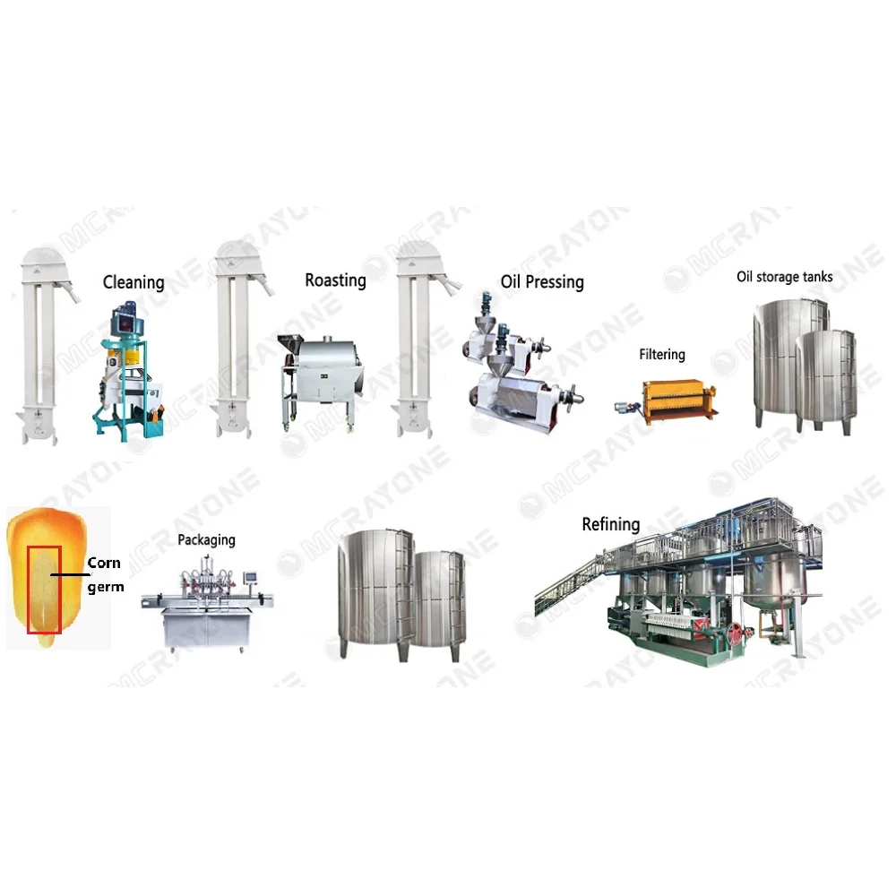 Автоматическое Производство масла промышленная машина для производства смазки пальмового ядра переработки
