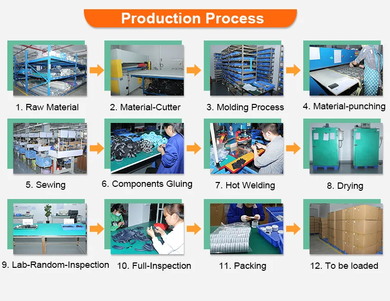 3. Production process.jpg