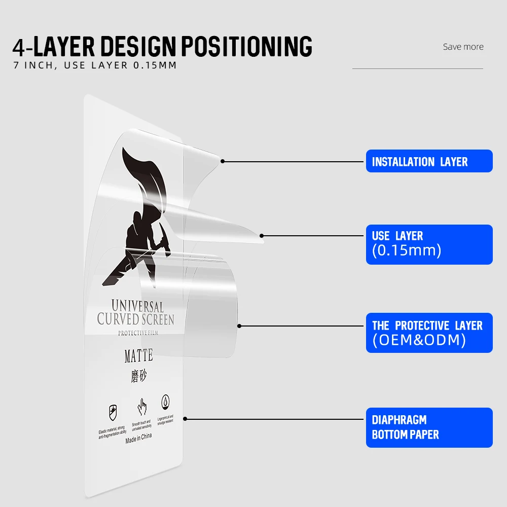 Universal HD Matte Anti Blue Light Tpu Nano Mobile Phone Screen Protector Hydrogel Film