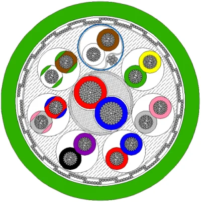 PUR-CY 6P0.25+1P0.34+1P0.5 Multi-Core Shielded Cable