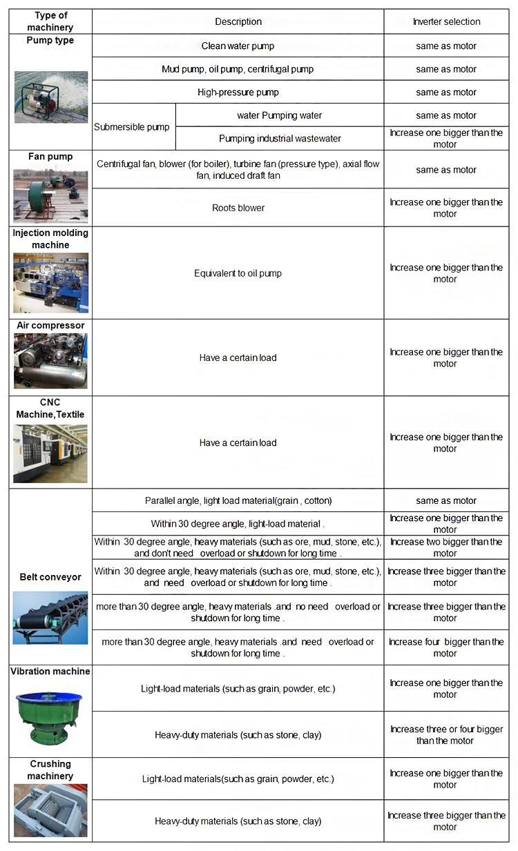  37kW/45kW 380v ac инвертор регулятор крутящего момента частотный