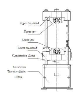 30T tensile testing machine hydraulic universal testing machine