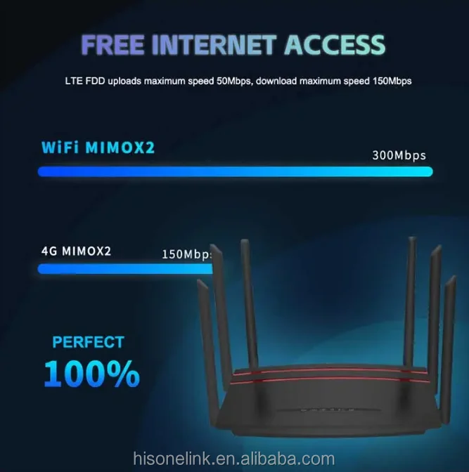 2023New B612 4g lte cpe  wifi router wireless router 4g with sim card 4 lan port