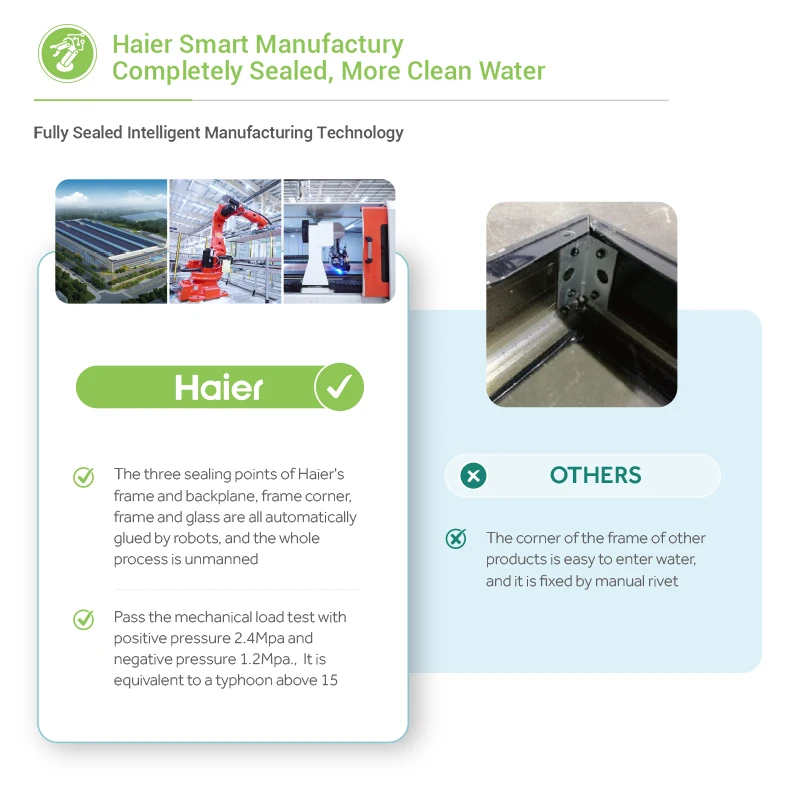 Haier New Design Hot Water Heating Low Prices 300l Flat Plate Panel Solar Collector Solar Water Heater