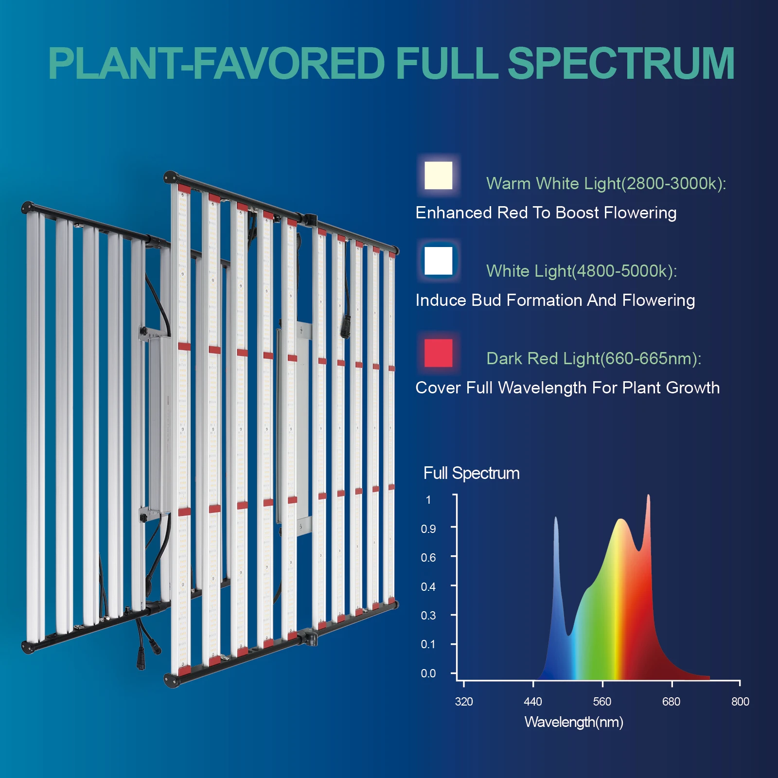 TIMES M Series Samsung 600W 800W 1000w Greenhouse Hydroponic Plant Grow Lamp UV IR Full Spectrum LED Grow Lights