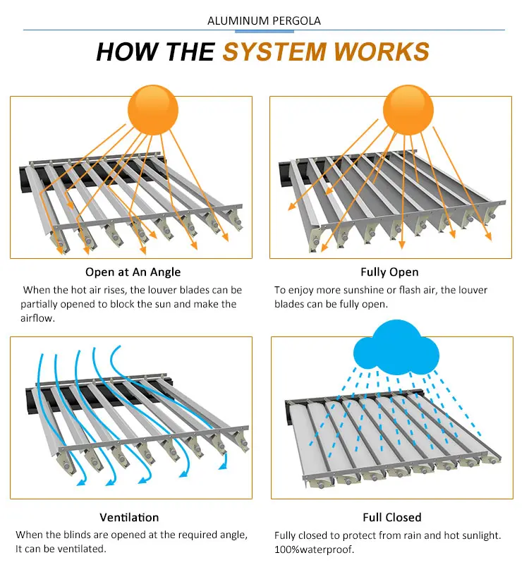 4*6 7*4 Outdoor Garden Bioclimatic Pergola Waterproof Metal Gazebo With Solar Panels