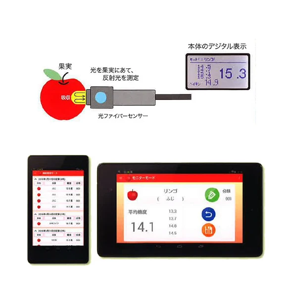 Easily Use Optical Sensor Content Light Spectrum Electronic Fruit Sugar Tester