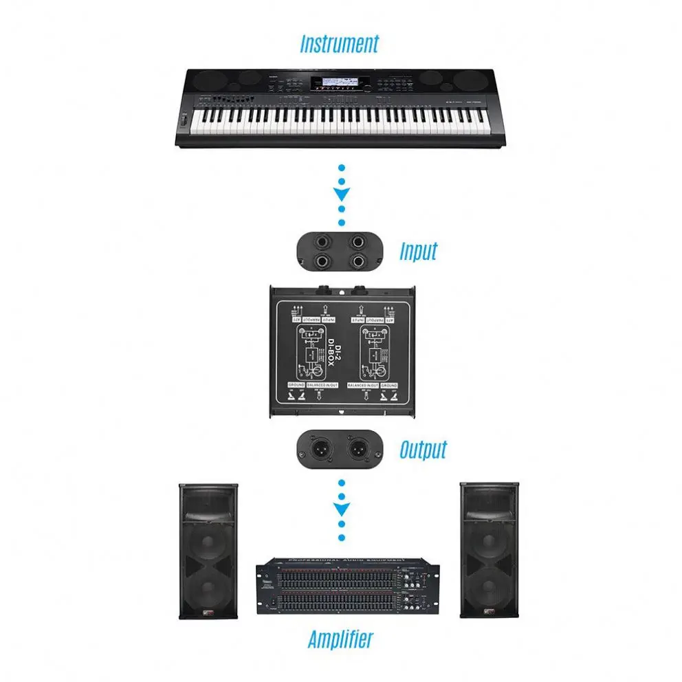 Professional Dual Audio Converter Passive Direct Box DI Box With Low Noise for Guitar Bass DI TRS 2 Channel