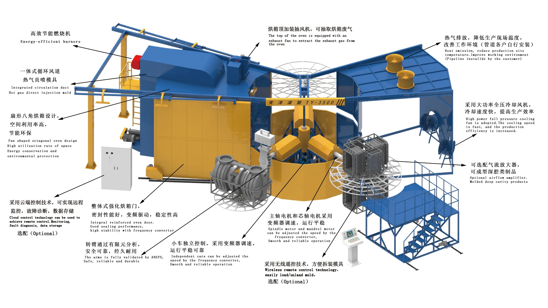 Multi-arm rotomolding machine for water tank manufacturing