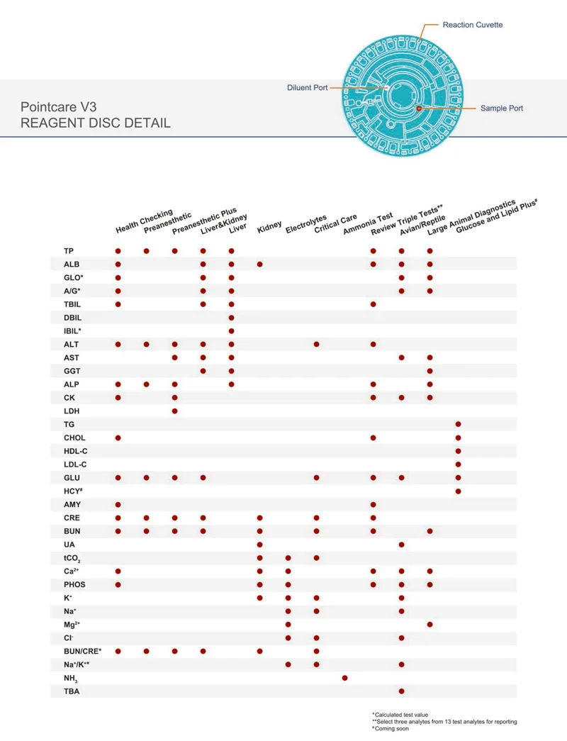 MY-B147D лабораторное оборудование полностью автоматизированный клинико-ветеринарный биохимический анализатор