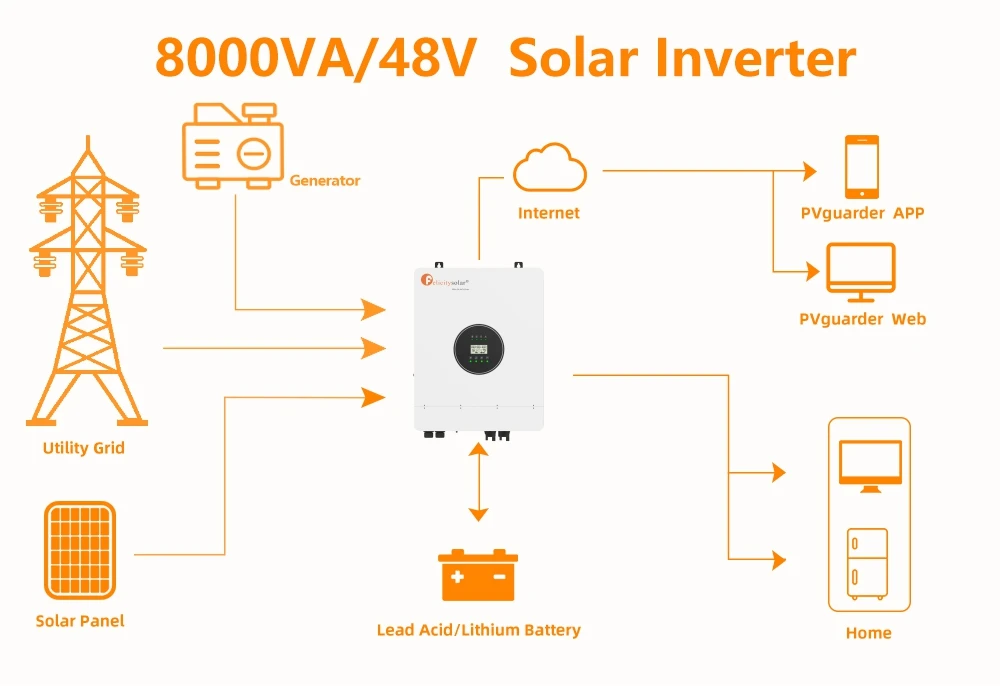 solar inverter spare parts industrial solar inverter frequency converter 60hz 50hz
