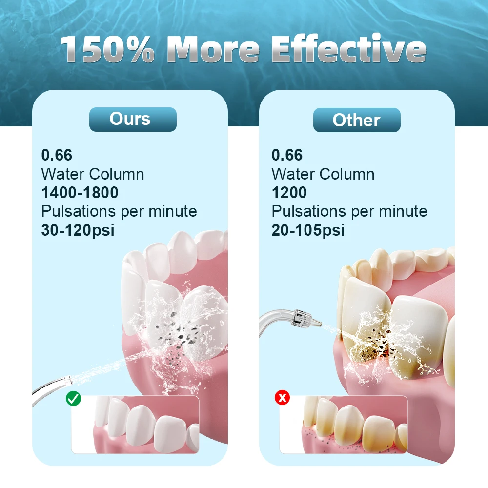Профессиональный компактный электрический стоматологический беспроводной ирригатор IPX7 водонепроницаемый USB Перезаряжаемый очиститель зубов