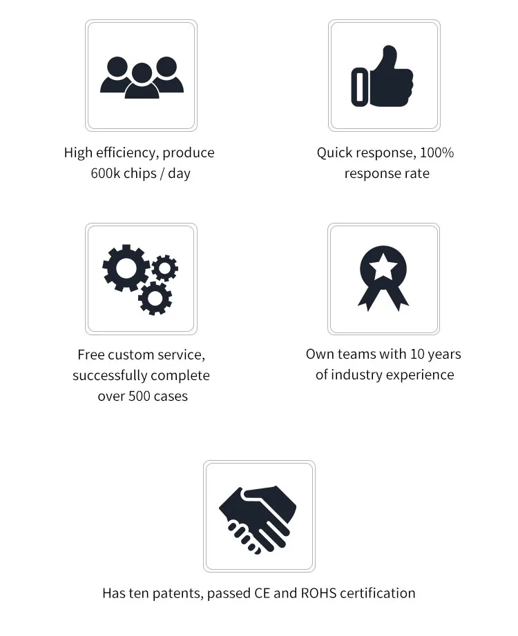 chip led cob 50 w full spectrum